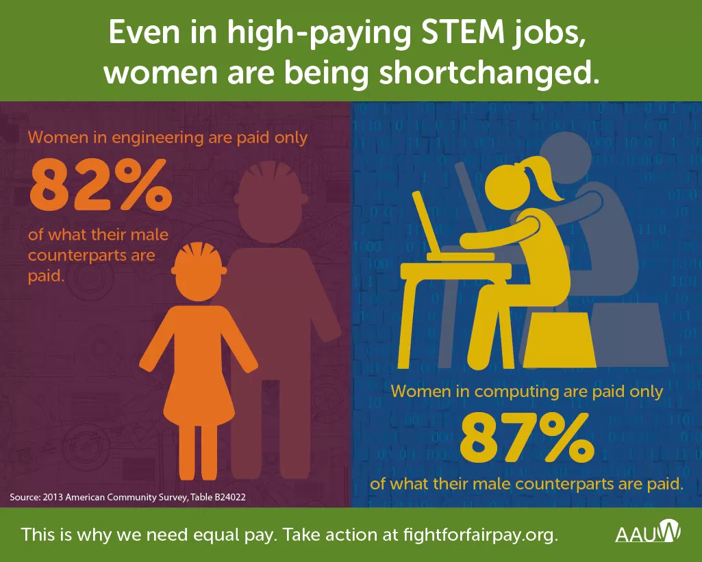 pay-gap-in-stem-01-infographic-1.png