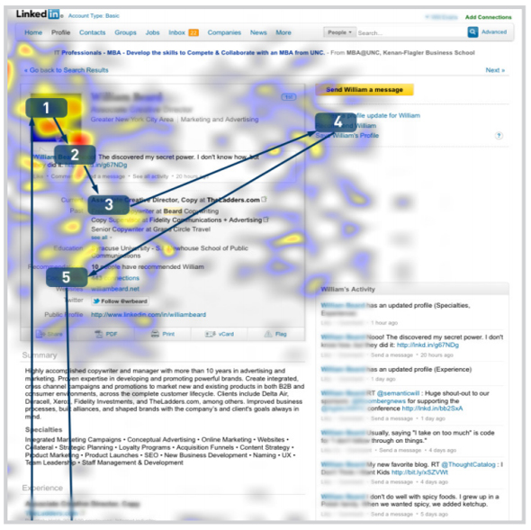 An image of a LinkedIn page with yellow and orange spots showing where recruiters looks the most.