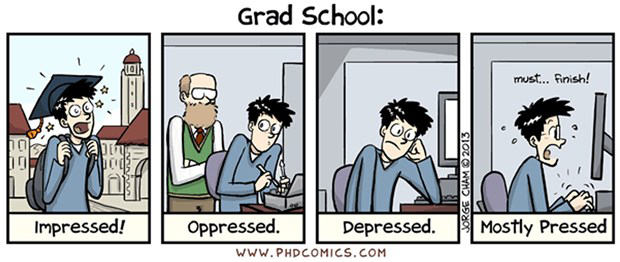 Comic strip of grad school timeline: Impressed! Oppressed. Depressed. Mostly Pressed.
